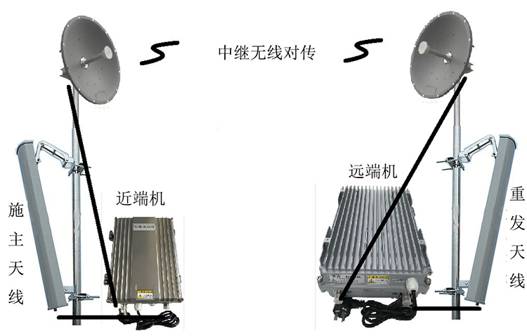 阳泉智能无线拉远移频中继直放站近端机远端机
